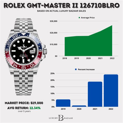 buy new rolex gmt pepsi|Rolex Pepsi price chart.